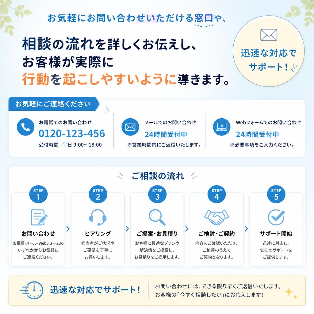 お問い合わせ・相談が簡単に！