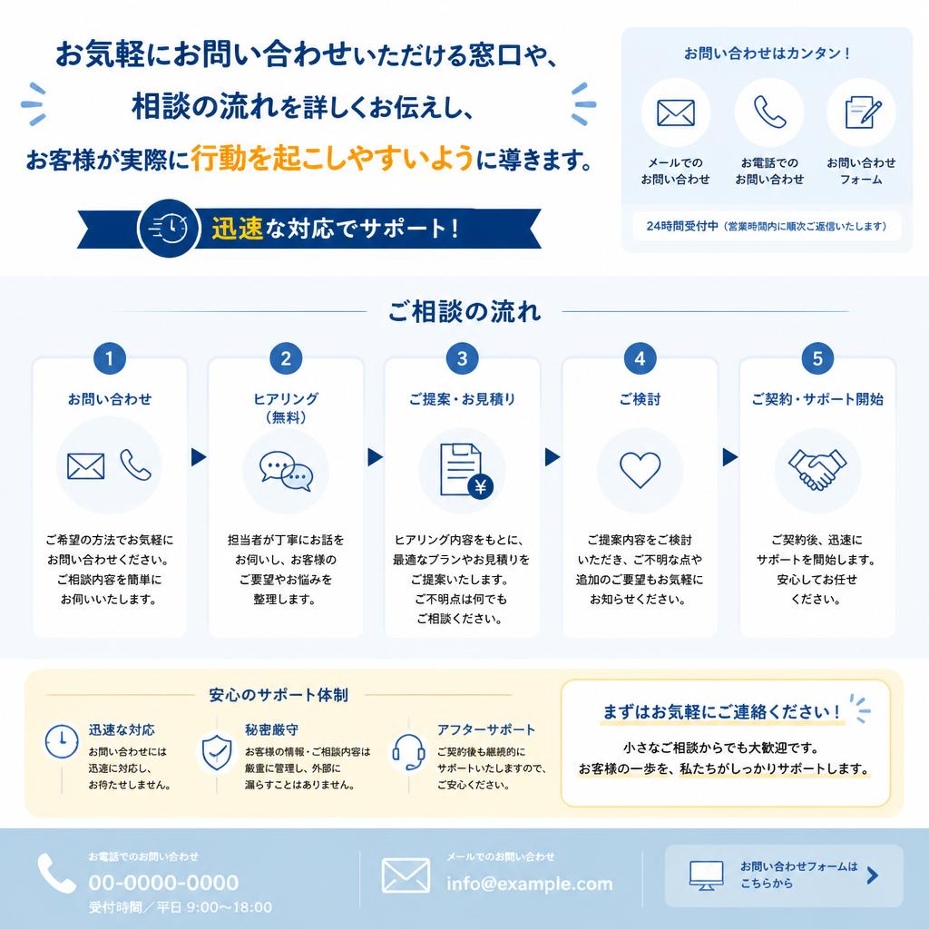お問い合わせ・相談が簡単に！